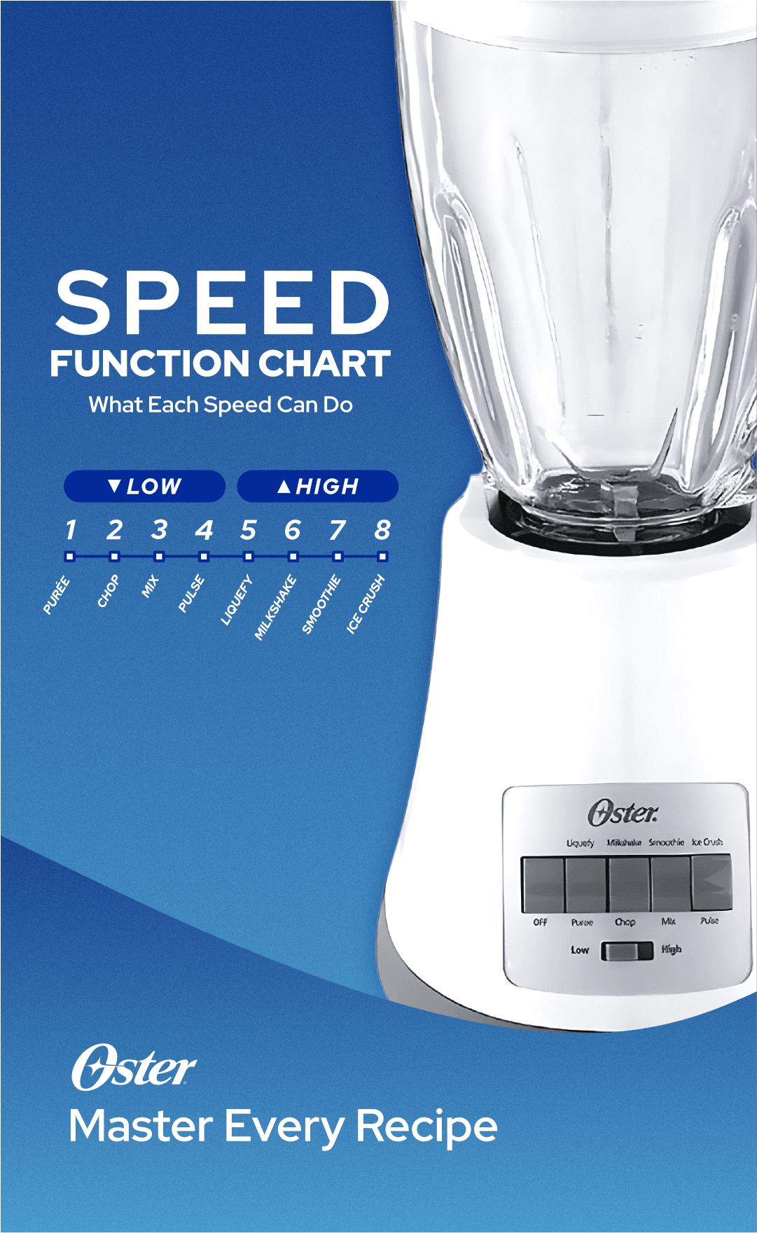 Oster 8-Speed Blender with All-Metal Drive™ System, 450 watts, Blender Shaker, Grinder, Food Chopper - Lorikeet