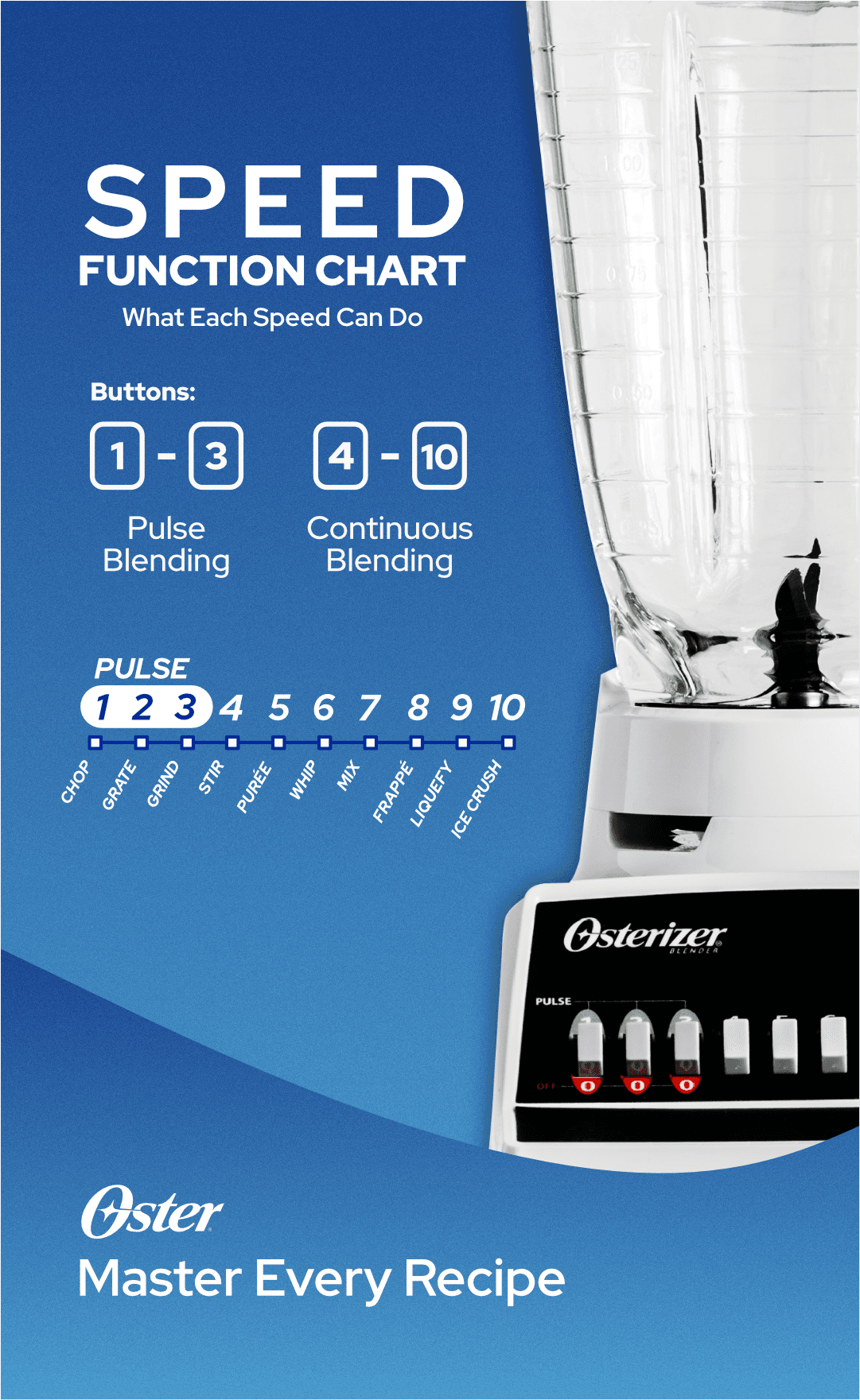 Oster 10-Speed Blender with All-Metal Drive™ System, 375 watts (4172 Osterizer) Blender Shaker, Grinder, Food Chopper - Lorikeet